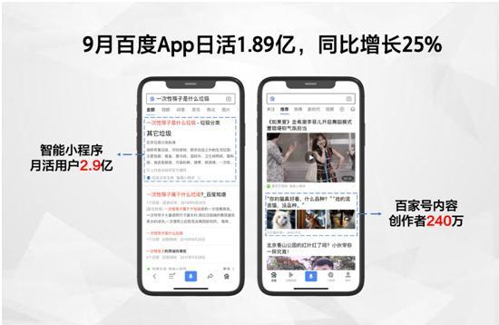 百度App日活用户