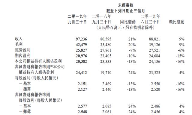 前三季度报表