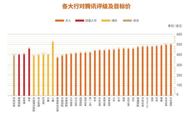 各大投行评级福荣科技