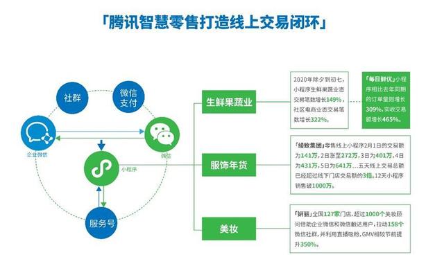 智慧零售交易闭环福荣科技